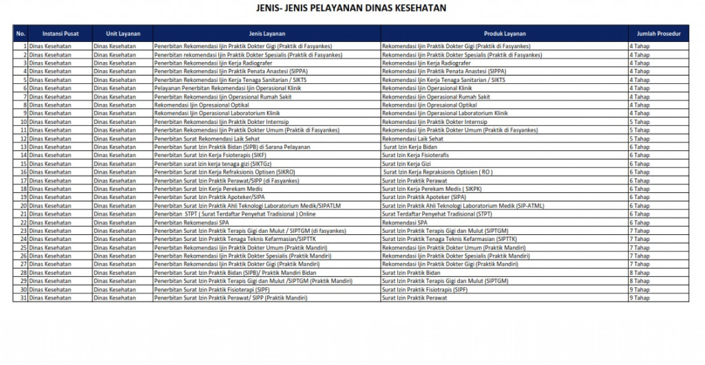 JENIS-JENIS PELAYANAN DINAS KESEHATAN